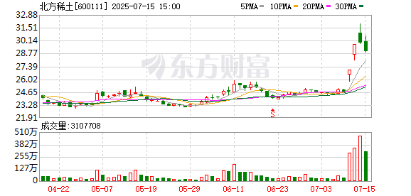 维嘉优配平台 利好来了 暴增超18倍！这些稀土永磁股预计全年业绩向好