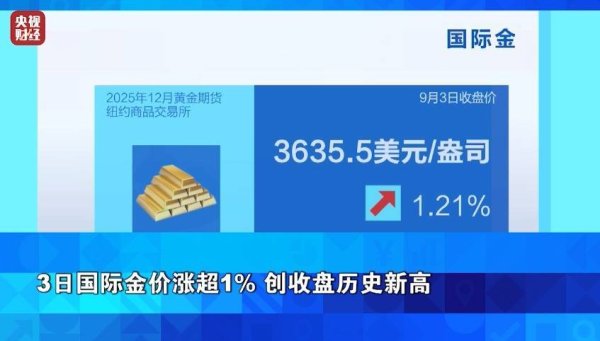 盈禾配资 连涨7个交易日！金价爆了，金饰价涨破1050元